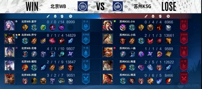 亚足球队的 亚足球队的