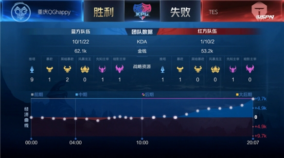 第六名颇为 第六名颇为